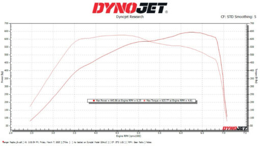 2022-2024 Bronco Raptor 3.0L EcoBoost Stage 3 41mm Upgrade Turbo Set - Image 4