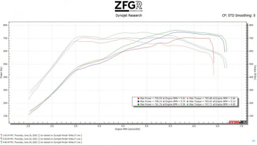 2020-2024 Ford Explorer ST 3.0L Stage 6 48.5mm/50mm CR 8 Blade Turbine Upgrade Turbo Set - Image 3